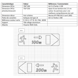 Panneaux photoluminescents pour tunnels
